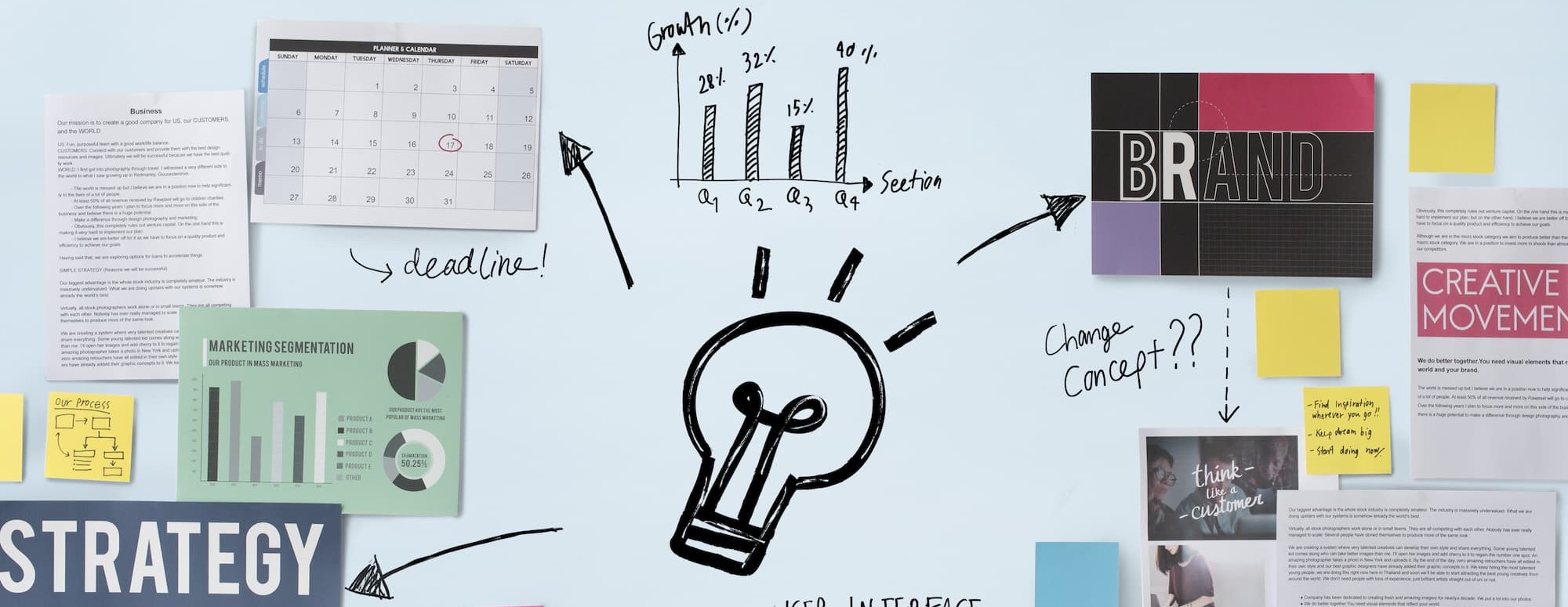 content-marketing Entwicklung Strategie für Content-Marketing