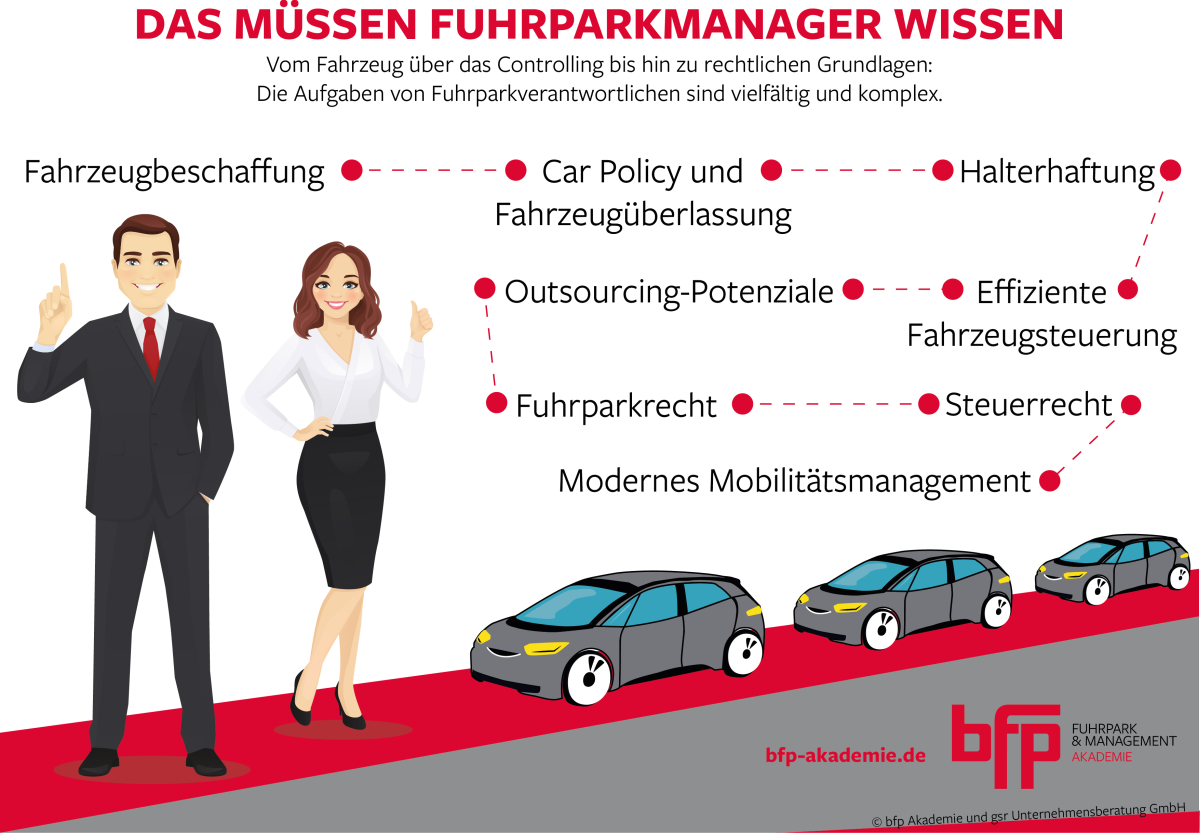 Infografik: Das müssen Fuhrparkmanager wissen