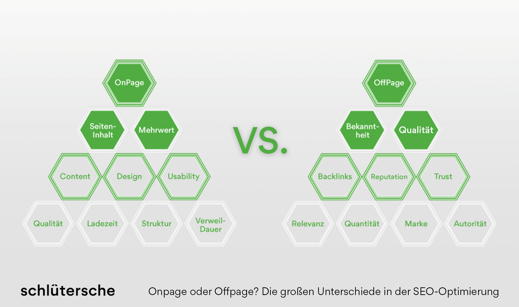 Infografik OnPage vs. OffPage-Maßnahmen Infografik OnPage vs. OffPage-Maßnahmen